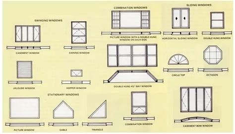 WINDOW-SYMBOLS-2 – sacvin engineering