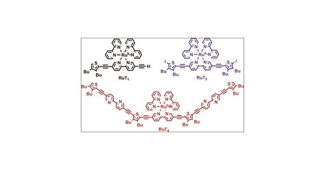 Photophysical Properties Of Ruthenium II Tris 2 2 Bipyridine