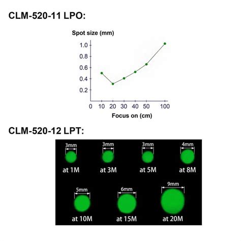 Concentricity Precision Green Laser Module CLM 520 02 LPT