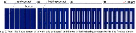 Figure 1 From Effect Of Glass Frit In Metallization Paste On The Electrical Losses In Bifacial N