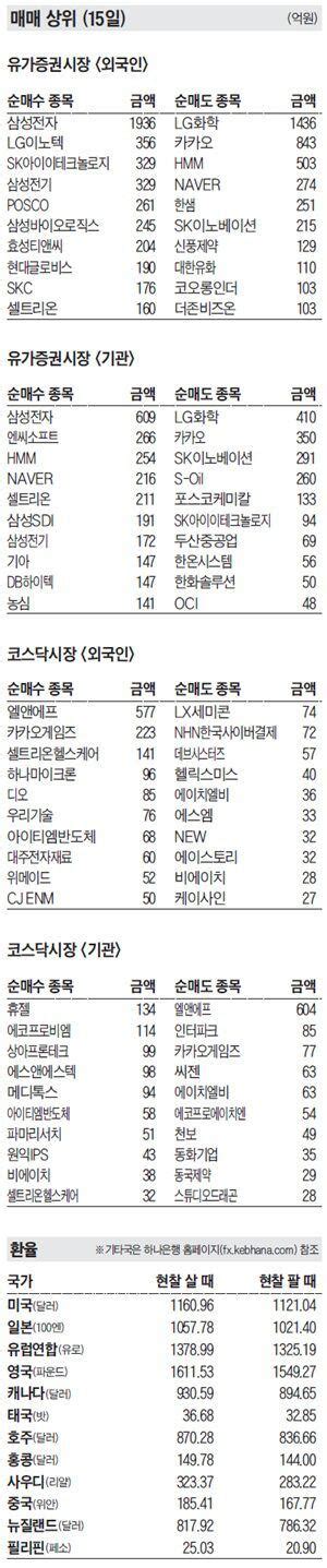 주식 매매 상위 종목 및 환율 2021년 7월 15일자