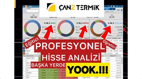 CANTE HİSSESİ DETAYLI TEKNİK VE TAKAS ANALİZİ DÖNÜŞ SİNYALLERİ VAR MI