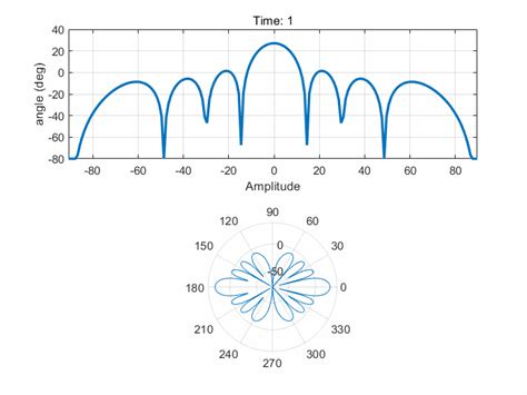 GitHub Hellocaoziyi MIMO OFDM Wireless Communications With MATLAB