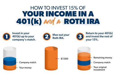 Roth IRA vs. 401(k): Which Is Better for You? - Ramsey