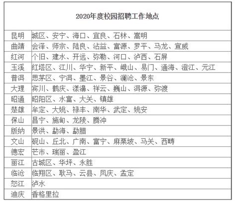 中國建設銀行雲南省分行校園招聘325人，多地市有崗位 每日頭條