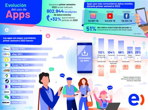 Redes sociales en Chile Instagram app más usada durante 2022