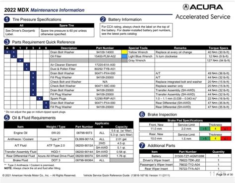 Service Manual And Or Maintenance Interval Charts Link Needed Acura