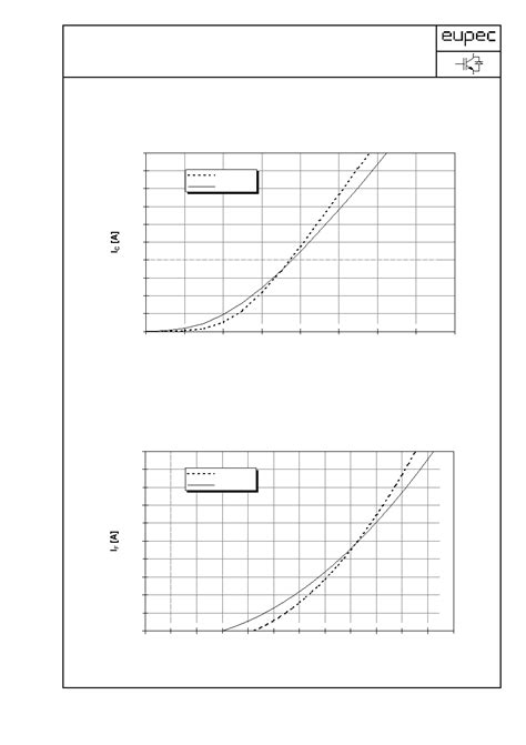 FS100R12KE3 Datasheet 5 8 Pages EUPEC Technische Information