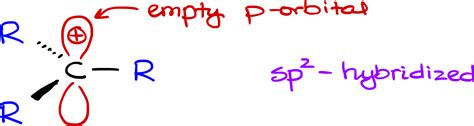 Carbocations Stability And Rearrangements Organic Chemistry Tutor