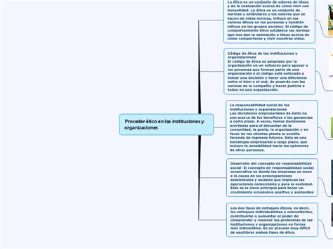 Top 44 Imagen Mapa Mental De La Etica En Las Instituciones Y