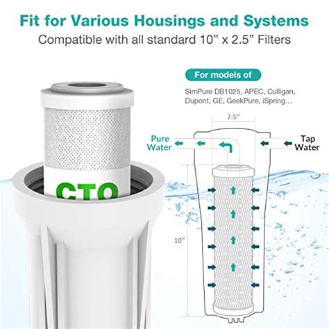 SimPure 5 Micron 10 X 2 5 Whole House Carbon Sediment Water Filter