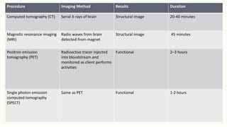 Brain imaging techniques | PPT