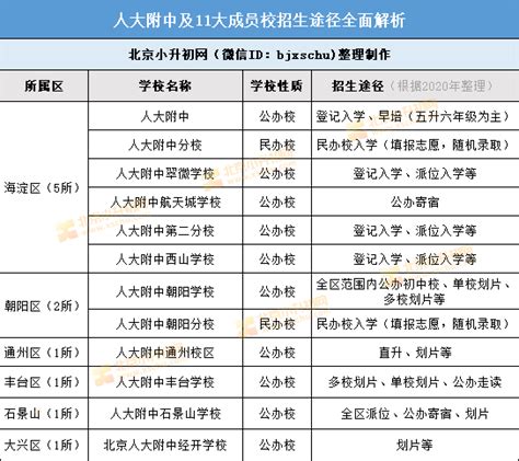 必看丨人大附中及其11所成员校小升初招生解析 小学