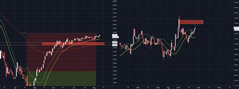 Short Crude Oil For Nymex Cl By Yenkin Tradingview