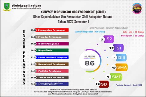 Perekaman Ktp Elektronik Di Sma Negeri Bunguran Timur Disdukcapil