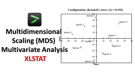 Multidimensional Scaling Mds Multivariate Analysis Xlstat Youtube