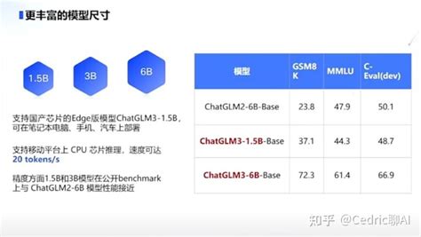 智谱ai全面对标openai：chatglm3发布 知乎