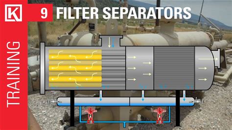 Filter Separator With Coalescing Filters Intro And Overview Oil And Gas