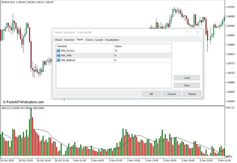 Volume With Custom Moving Average Indicator For MT4