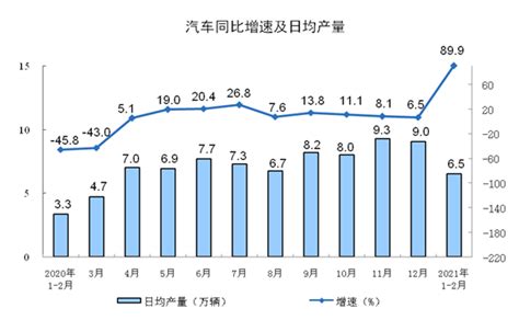 中国1 2月规模以上工业增加值同比增长351 华尔街见闻