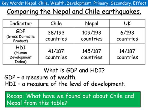 New AQA: Lesson 4 Effects of an Earthquake - comparing Chile and Nepal ...