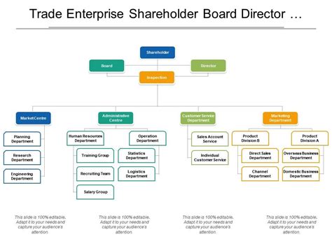 Board Of Directors Organizational Chart Template Minga