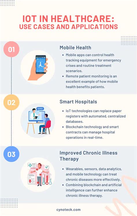 IoT In Healthcare In 2023 Companies Medical Devices And Use Cases