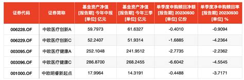 中欧基金葛兰三季度在管规模降至638亿，加仓康龙化成、立讯精密牛市点线面澎湃新闻 The Paper