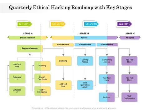 Ethical Hacker Roadmap