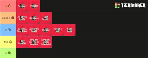 My Beautiful Dark Twisted Fantasy Tier List Community Rankings