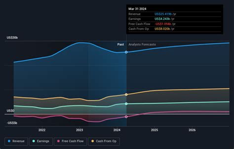 The Southern Company Just Beat Earnings Expectations Here S What