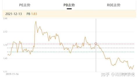 时机到了！史上最全网格策略详解（四） 知乎