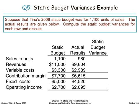 Ppt Chapter 10 Static And Flexible Budgets Powerpoint Presentation Free Download Id 3020691