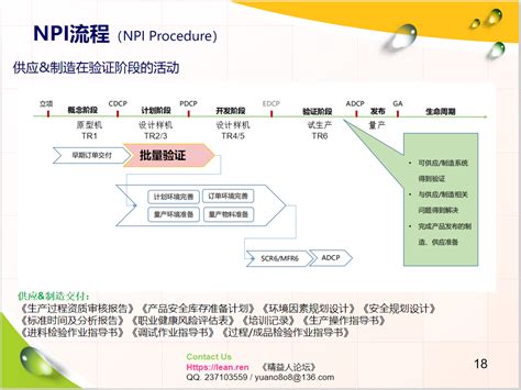 《新产品导入（npi）流程培训》精益生产相关培训课件ppt 精益培训 Lean Training 精益人论坛