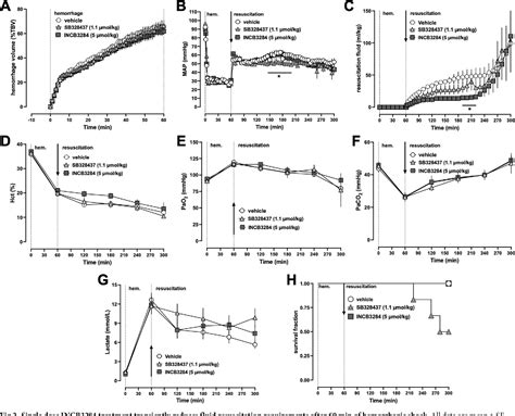 Figure 1 From Effects Of Chemokine C C Motif Receptor 2 And 3