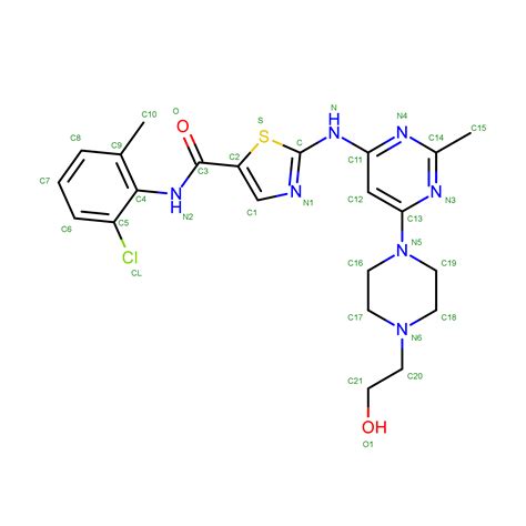 Rcsb Pdb 2gqg X Ray Crystal Structure Of Dasatinib Bms 354825