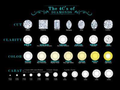 Understanding The Cs Of Grading Diamonds An Overview Anastasia