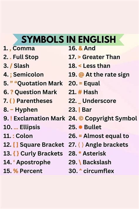 Punctuation and Symbols in English: A Comprehensive Guide