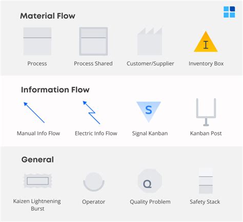 A Beginners Guide To Value Stream Mapping Theleansuite