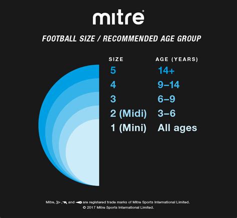 Football Sizes Chart