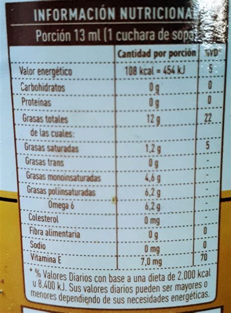 Total Imagen Componentes Del Aceite De Girasol Abzlocal Mx