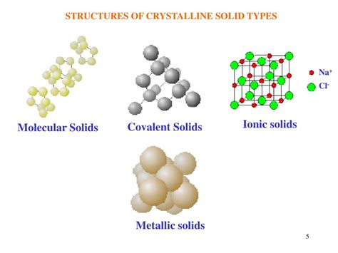 Solid Molecules Structure