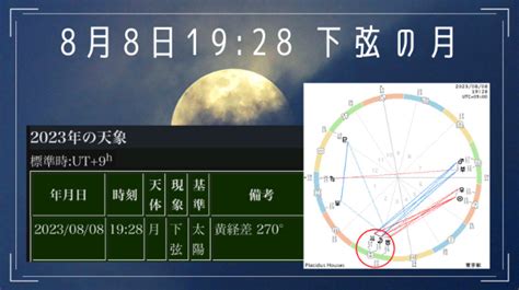 2023年8月8日（火）下弦の月＠牡牛座｜志央理shiori｜coconalaブログ