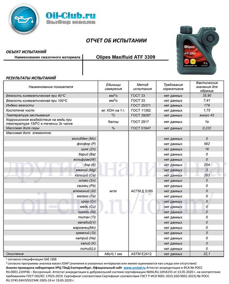 Olipes Maxifluid ATF 3309 свежее Лабораторные анализы трансмиссионных