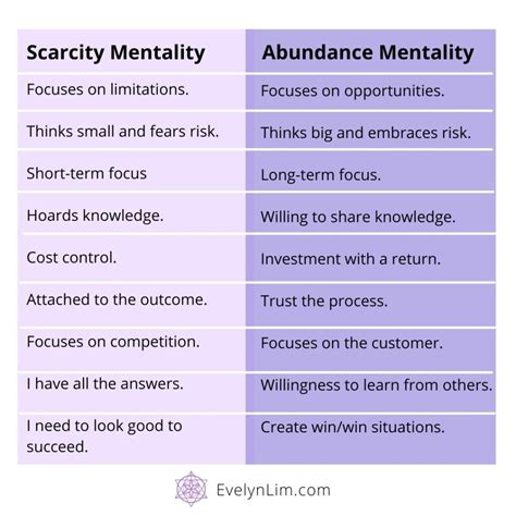 How To Shift From A Scarcity Into An Abundance Mindset Abundance