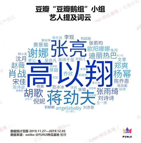 养活无数营销号的豆瓣娱乐小组，到底在聊些什么？ Cbndata