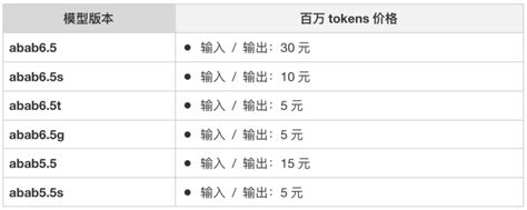 16 款国产大模型 API ：跑分排行榜｜价格｜性价比_大模型api价格对比-CSDN博客