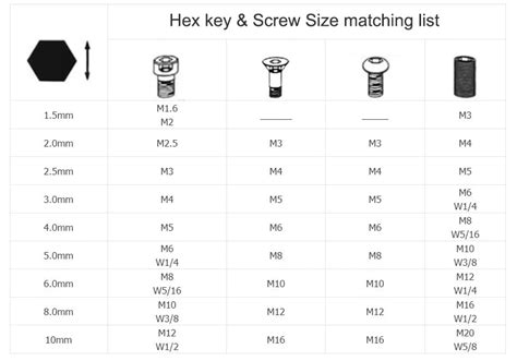 Hex Key Metric Or Imperial At James Shoup Blog