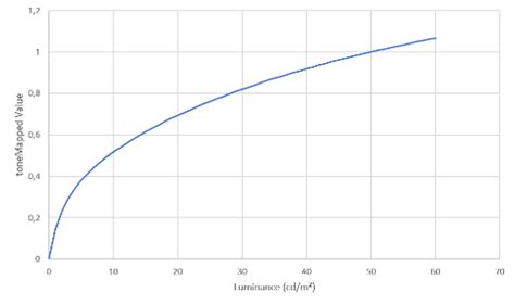 SCANeR 2021 2 Release Note AVSimulation