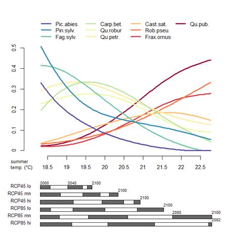 Absolute Prevalence Of 10 Major Tree Species In The Twin Regions Of The